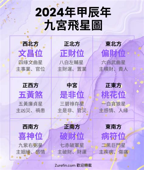 家居風水方位|家居風水擺設佈局2024｜禁忌一覽！擺錯方位小心婚姻+健康出問